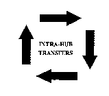 INTRA-HUB TRANSFERS