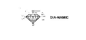 DIA-NAMIC