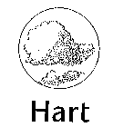 HART