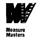 M 1 2 3 4 5 6 MEASURE MASTERS