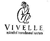 VIVELLE ESTRADIOL TRANSDERMAL SYSTEM