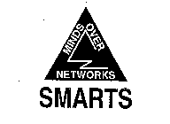 MINDS OVER NETWORKS SMARTS
