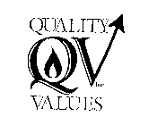 QUALITY VALUES QV INC.