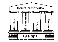 LIFE SPAN HEALTH PRESERVATION NUTRITION ENVIRONTMENTS FITNESS AUTO-REG