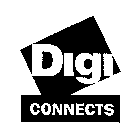 DIGI CONNECTS