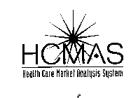 HCMAS HEALTH CARE MARKET ANALYSIS SYSTEM