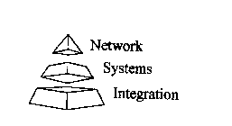 NETWORK SYSTEMS INTEGRATION