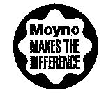 MOYNO MAKES THE DIFFERENCE