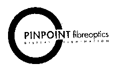 PINPOINT FIBREOPTICS DISPLAY ILLUMINATION