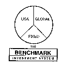 USA GLOBAL FIXED THE BENCHMARK INVESTMENT SYSTEM