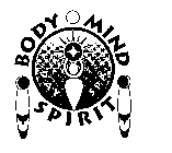 BODY MIND SPIRIT DAY SPA