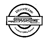 DIRECTLINE STRAIGHTLINE MANUFACTURING, INC. DIRECTIONAL DRILLING SYSTEMS