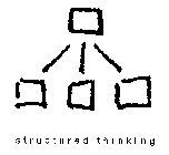 STRUCTURED THINKING
