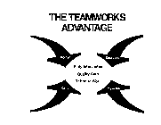 THE TEAMWORKS ADVANTAGE EMPLOYER EMPLOYEE PHYSICIAN CNA EARLY INTERVENTION QUALITY CARE RETURN TO WORK
