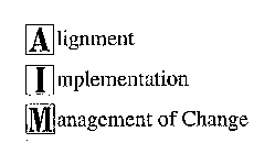 ALIGNMENT IMPLEMENTATION MANAGEMENT OF CHANGE