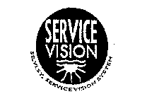 SERVICE VISION SE.V1.SY. SERVICE VISION SYSTEM