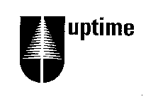 UPTIME