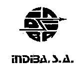 INDIBA, S.A.
