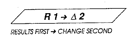 R1 2 RESULTS FIRST CHANGE SECOND