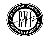 ELECTRIC VEHICLE INFRASTRUCTURE EVI