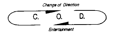 C.O.D. CHANGE OF DIRECTION ENTERTAINMENT