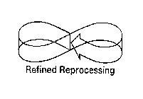 REFINED REPROCESSING