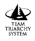TEAM TRIARCHY SYSTEM