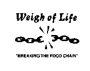 WEIGH OF LIFE 