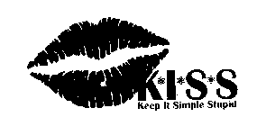 KISS KEEP IT SIMPLE STUPID