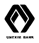 UNEXIM BANK