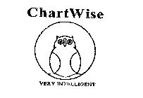 CHARTWISE VERY INTELLIGENT