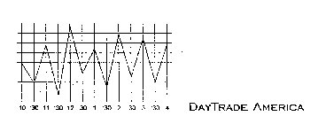 DAYTRADE AMERICA