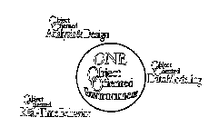 ONE OBJECT ORIENTED ENVIRONMENT OBJECT ORIENTED ANALYSIS & DESIGN OBJECT ORIENTED DATA MODELING OBJECT ORIENTED REAL-TIME BEHAVIOR