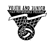 YOUTH AND JUNIOR HIGH PERFORMANCE PROGRAM USA VOLLEYBALL