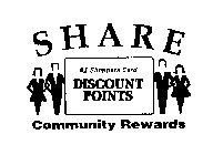 SHARE #1 SHOPPERS CARD DISCOUNT POINTS COMMUNITY REWARDS