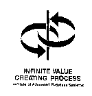 INFINITE VALUE CREATING PROCESS INSTITUTE OF ADVANCED BUSINESS SYSTEMS