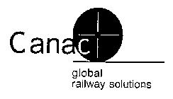 CANAC GLOBAL RAILWAY SOLUTIONS