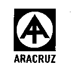 ARACRUZ