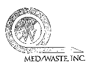 MW MED/WASTE, INC.