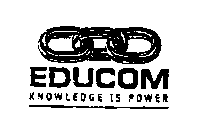 EDUCOM KNOWLEDGE IS POWER