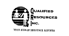 QUALIFIED RESOURCES INC. YOUR HUMAN RESOURCE PARTNER