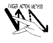 FINGER ACTION METHOD