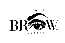 THE BROW SYSTEM