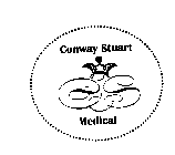 CS CONWAY STUART MEDICAL