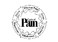 CYCLE OF PAIN PHYSICAL PAIN STRESS INACTIVITY WITHDRAWAL FRUSTRATION STRESS