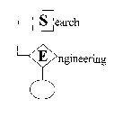 SEARCH ENGINEERING