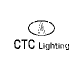 CTC LIGHTING