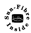 SUN-FIBRE INSIDE LONGFIBRE