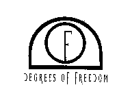 F DEGREES OF FREEDOM