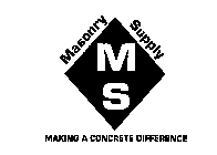 MASONRY SUPPLY MS MAKING A CONCRETE DIFFERENCE